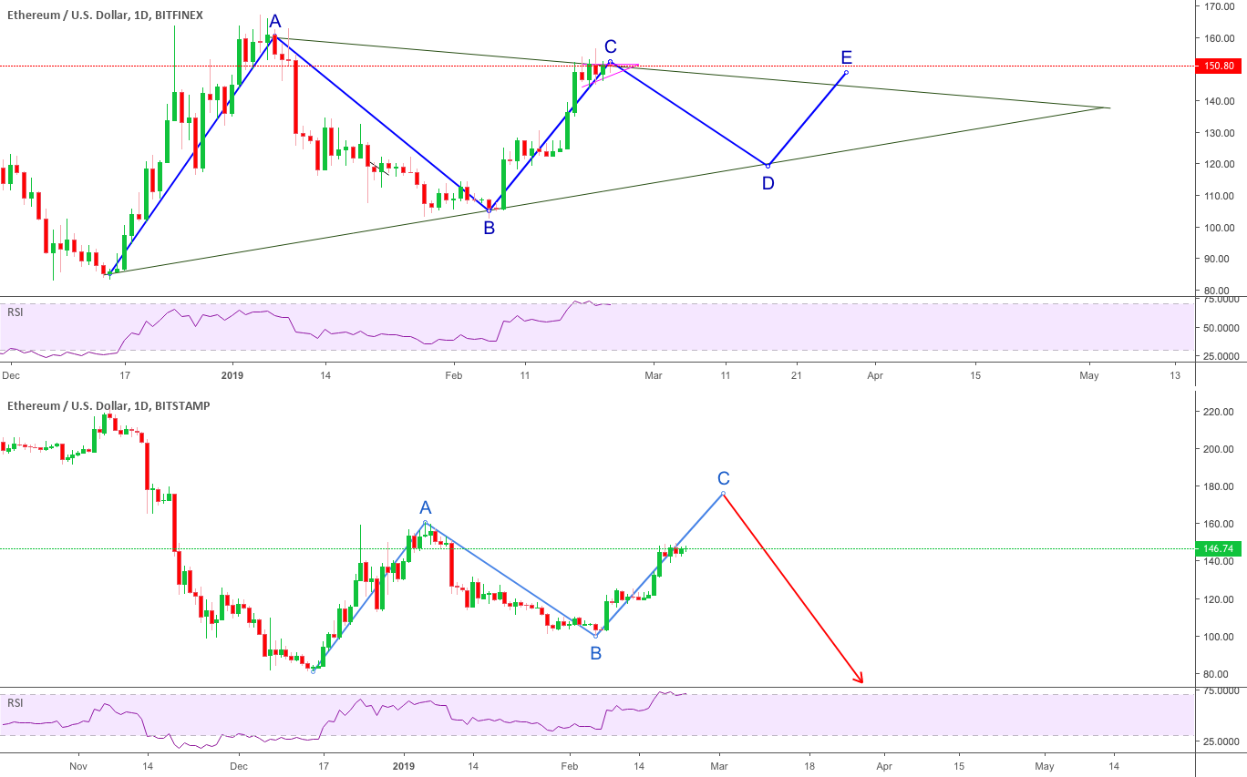 Eth, triangle or abc?