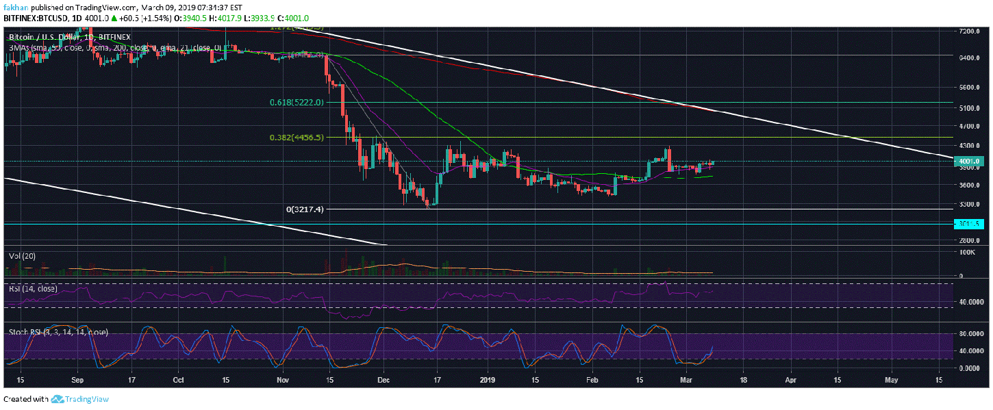 Bitcoin (btc) volatility index hints this week’s close key for future direction Bitcoin (btc) volatility index hints this week’s close key for future direction