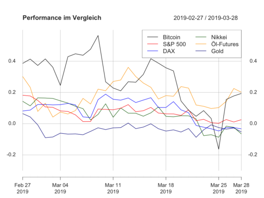 Krypto- und traditionelle märkte – volatilität von bitcoin testet jahresminimum von 2018 Krypto- und traditionelle märkte – volatilität von bitcoin testet jahresminimum von 2018