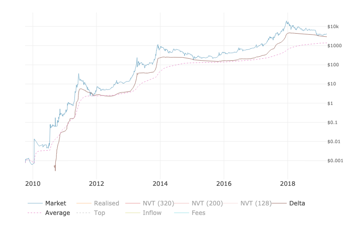 Top cap and delta cap: new metrics for spotting bitcoin price trend reversals Top cap and delta cap: new metrics for spotting bitcoin price trend reversals