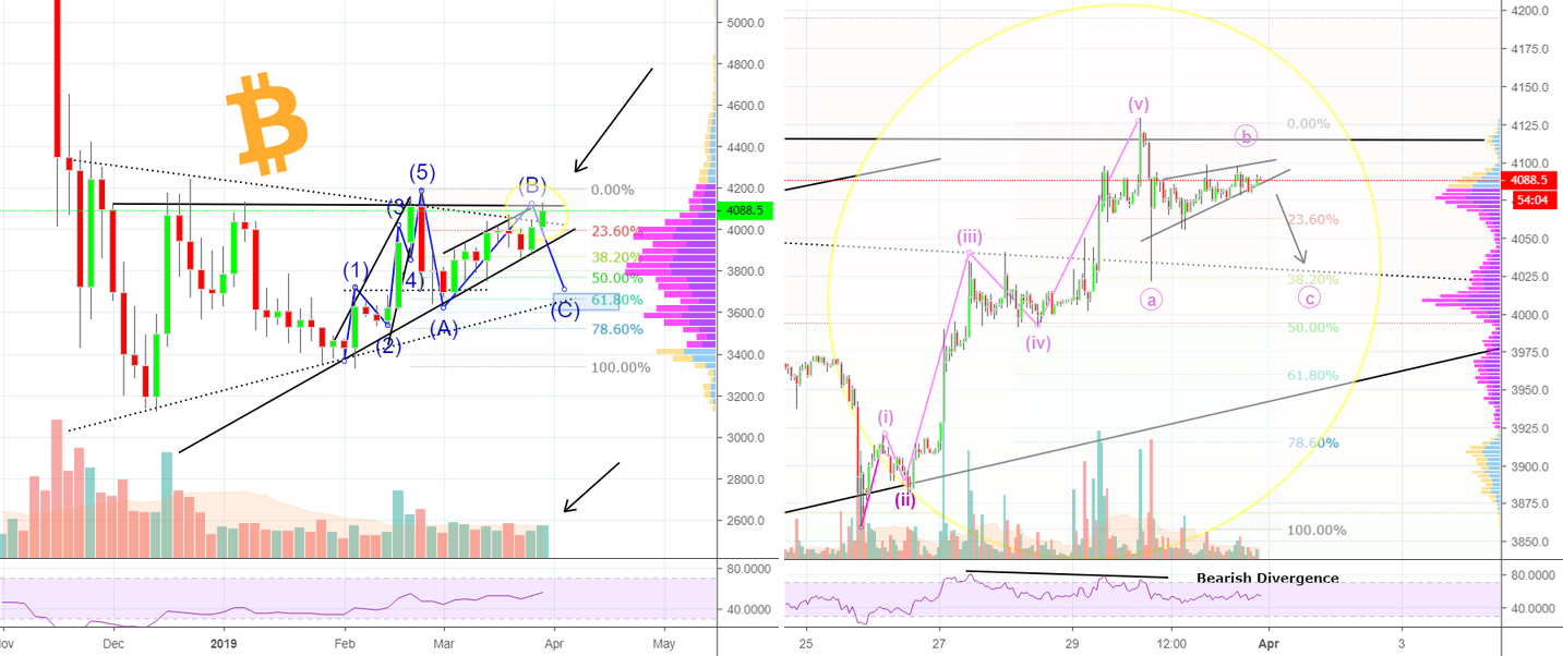So you think bitcoin will make a spike now? - you are wrong. So you think bitcoin will make a spike now? - you are wrong.