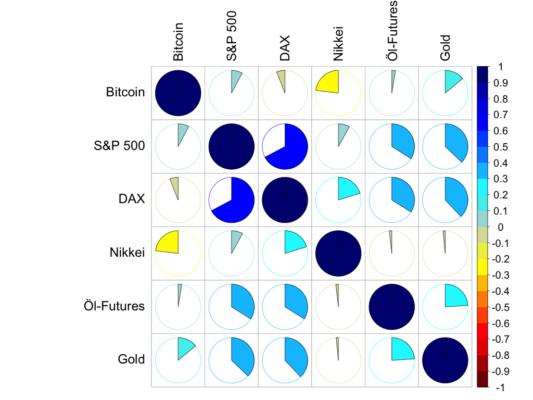 Krypto- und traditionelle märkte kw9 – bitcoin trotz dump an der spitze Krypto- und traditionelle märkte kw9 – bitcoin trotz dump an der spitze