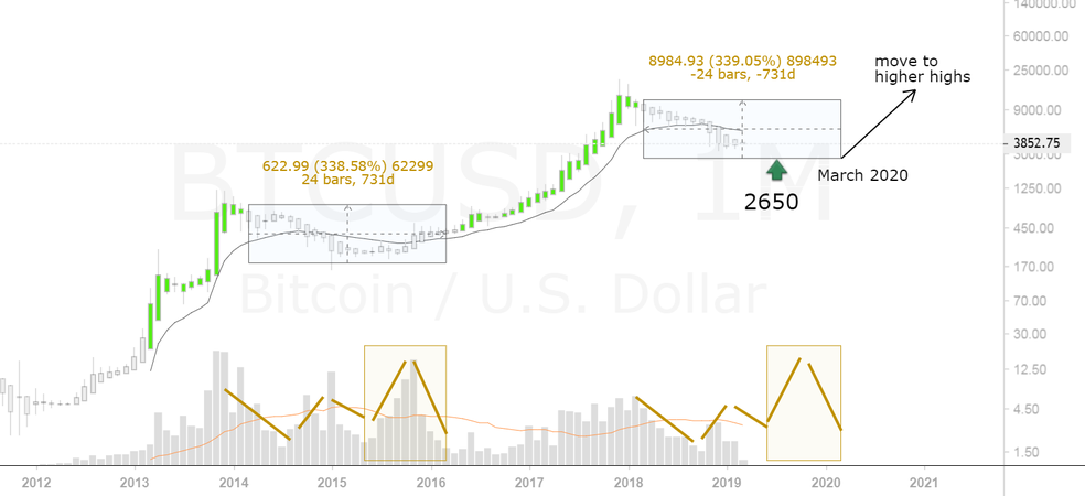 Bitcoin from 1 mile up. Does history repeat? Ahhh yup! Bitcoin from 1 mile up. Does history repeat? Ahhh yup!
