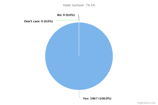 Ethereum-update progpow findet breite zustimmung Ethereum-update progpow findet breite zustimmung