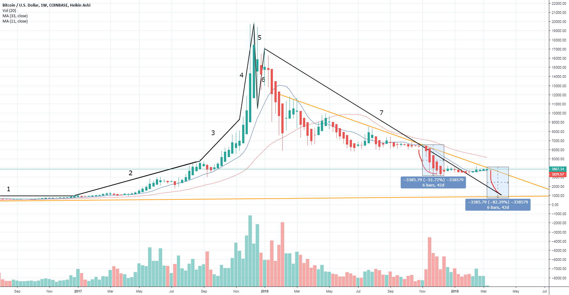 Bitcoin hyperwave - $1000 Bitcoin hyperwave - $1000