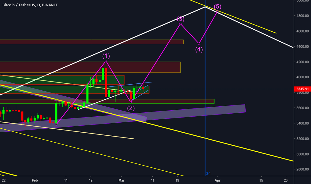 Bitcoin this month trend Bitcoin this month trend