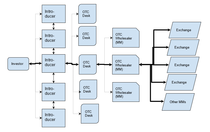 The ultimate irony of crypto trading The ultimate irony of crypto trading