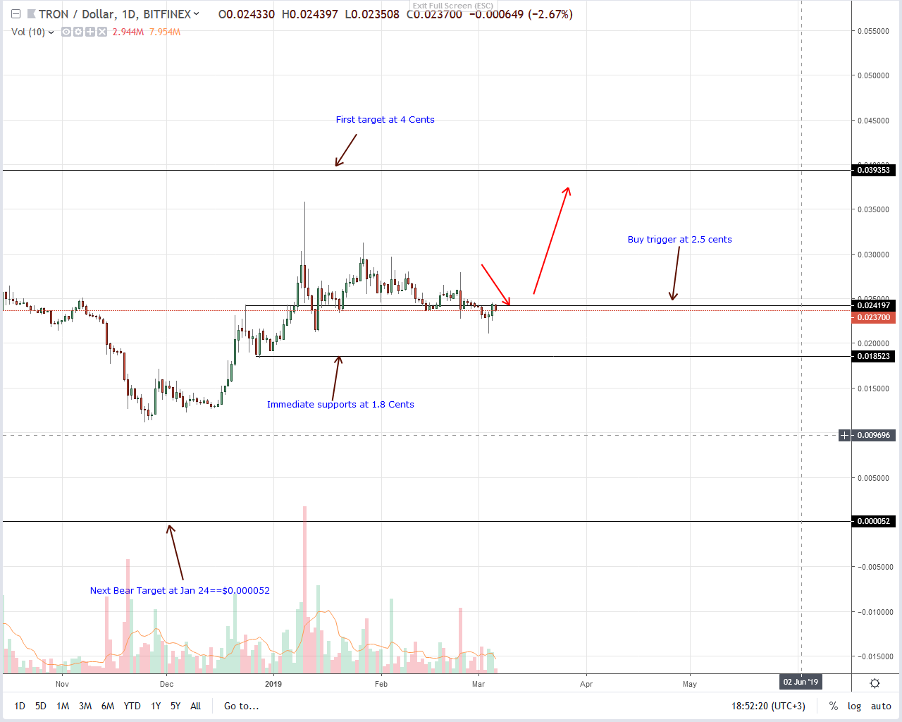 Will tron (trx) “crash” because of craig wright comments? Tron