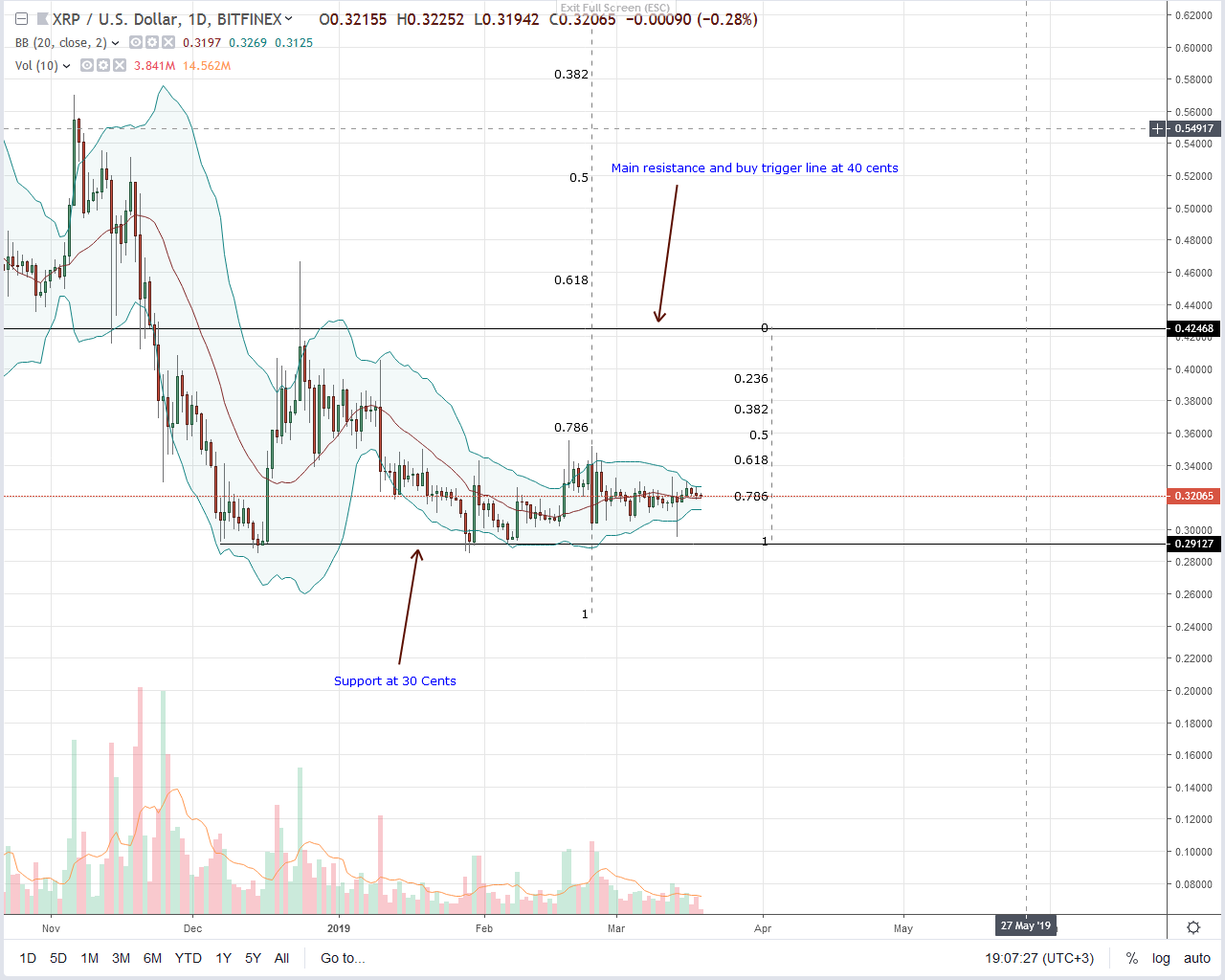 Ripple (xrp) army a manufactured web of bots, research reveals Ripple (xrp) army a manufactured web of bots, research reveals