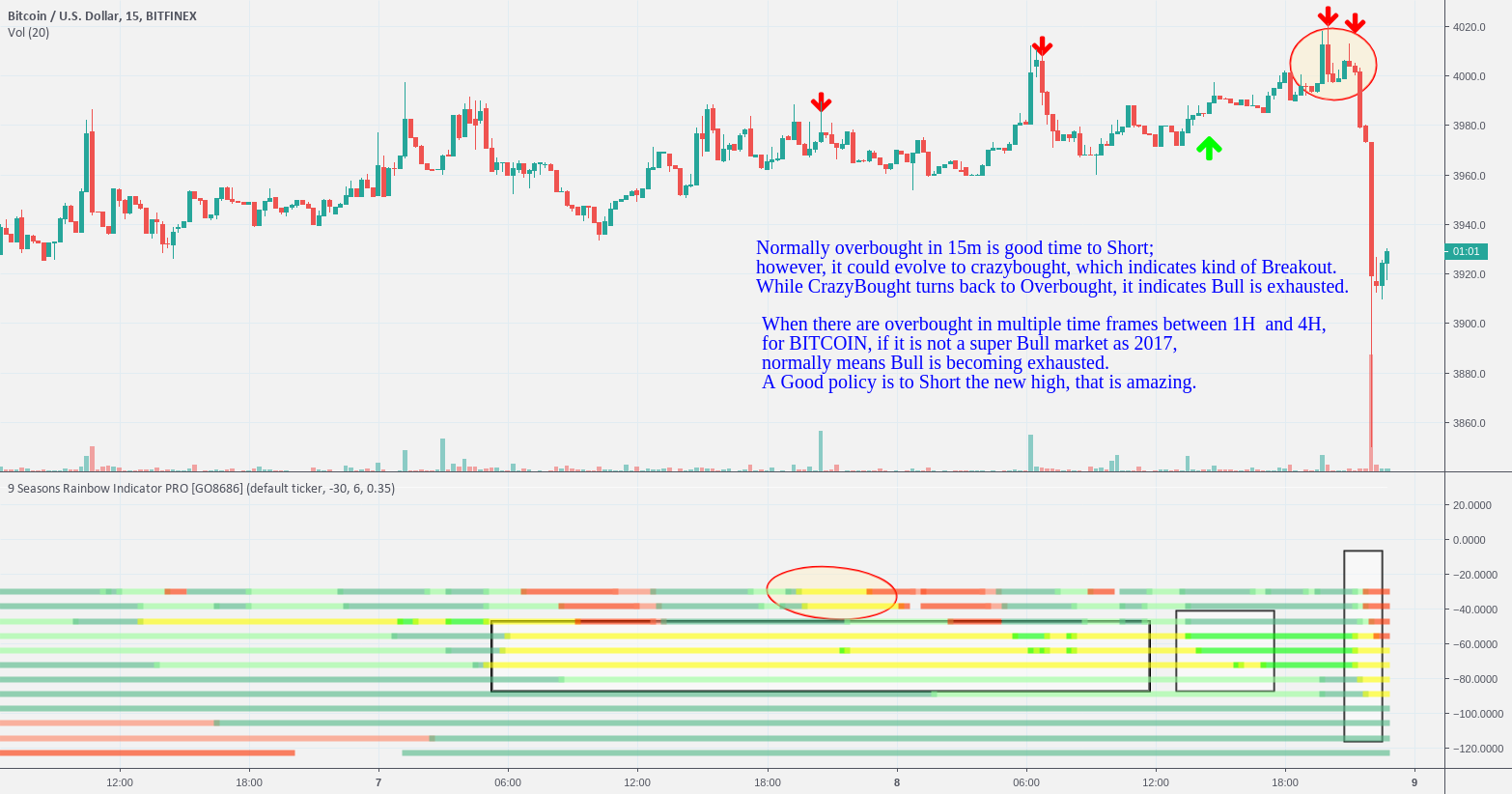 Why do people ignore the foot steps of a huge bear? Why do people ignore the foot steps of a huge bear?