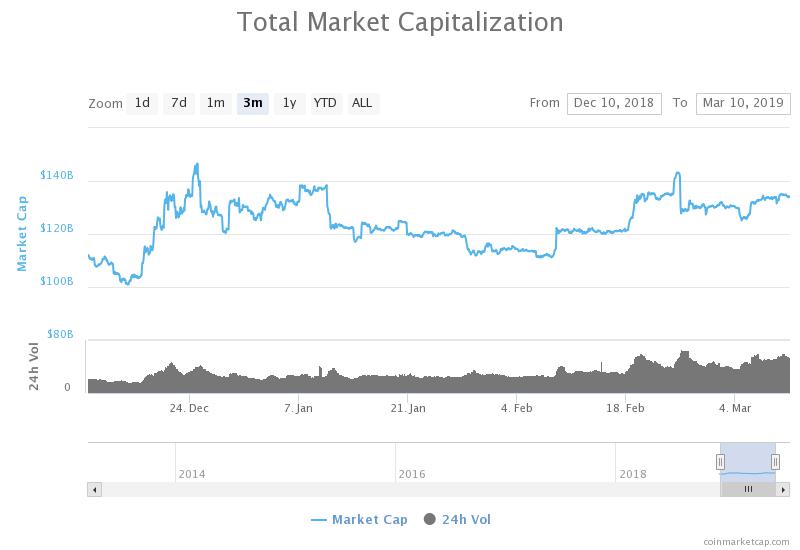 Bitcoin price could sink to $1,850 despite bullish crypto momentum Bitcoin price could sink to $1,850 despite bullish crypto momentum