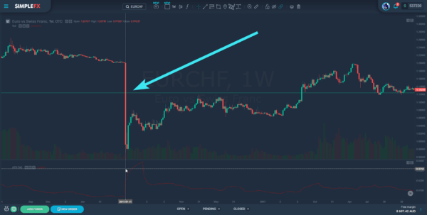 The beauty of eurgbp and gbpchf forex pairs Simplefx, cryptocurrency