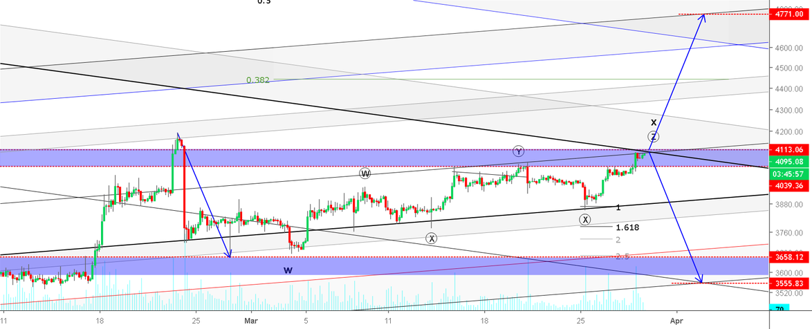 Bitcoin at the crossroads Bitcoin at the crossroads