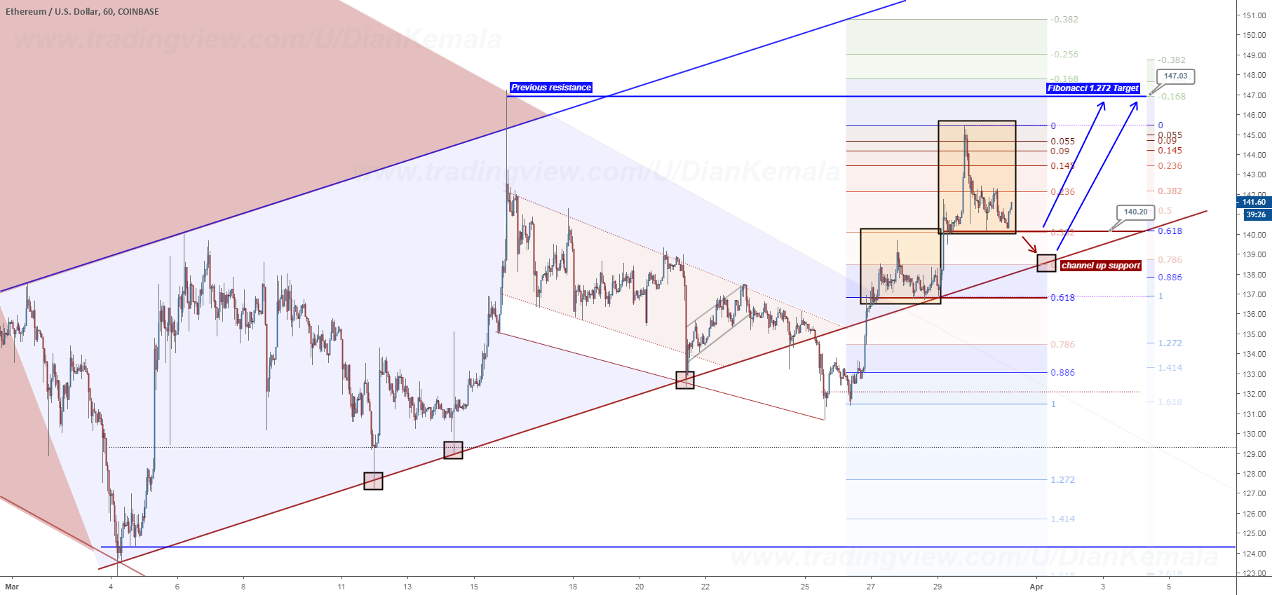 Ethusd "twin pattern" Ethusd "twin pattern"