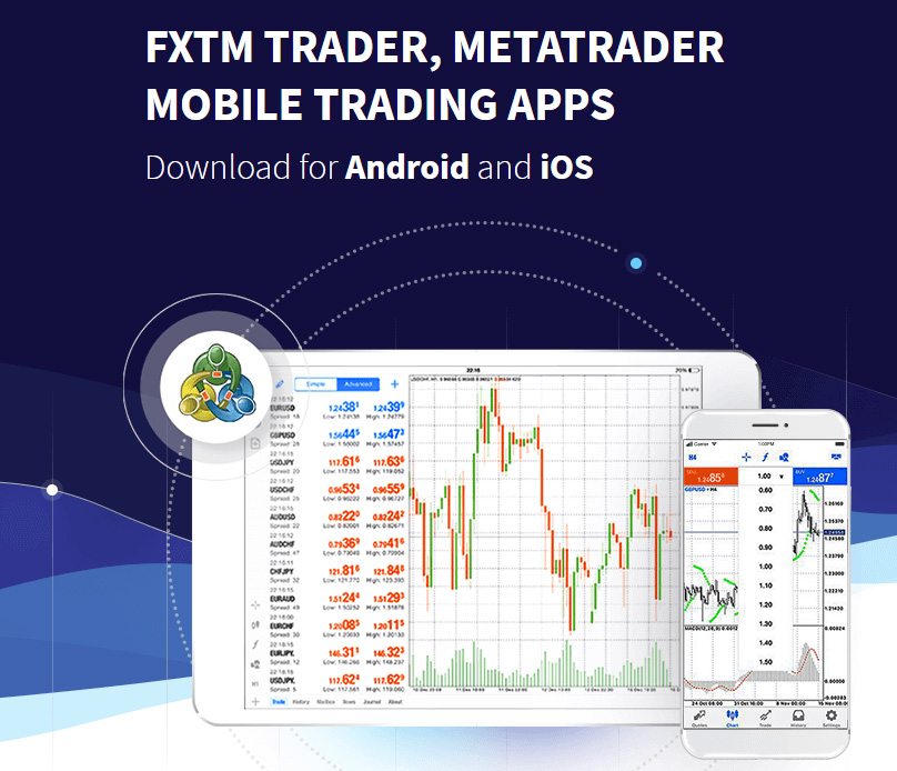 Beginner’s guide to forextime fxtm: complete review Fxtm mobile trading