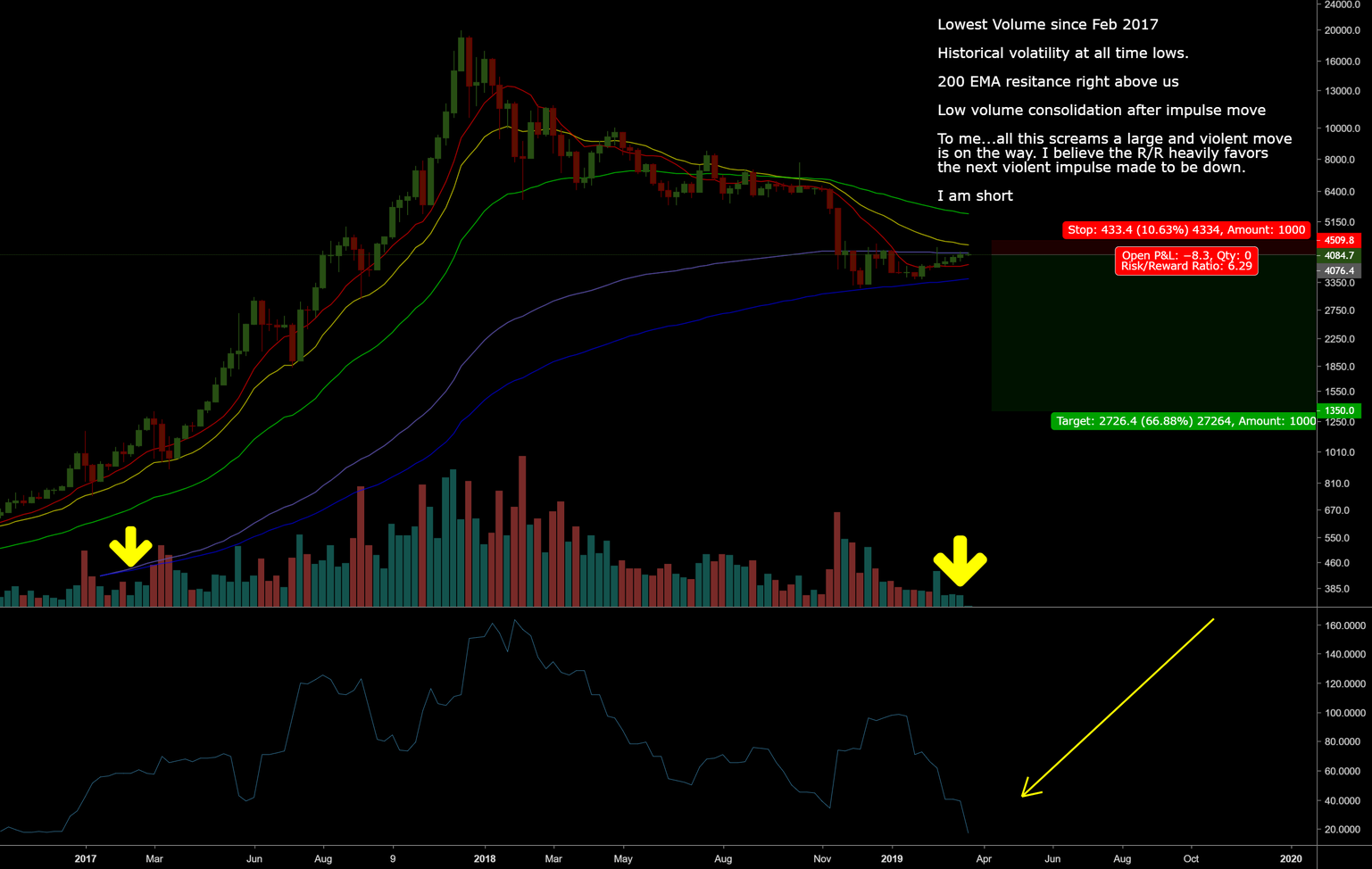 Bitcoin sets up for a huge move--hold on Bitcoin sets up for a huge move--hold on