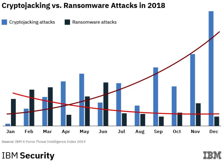 Japanese court acquits coinhive cryptojacker in shocking verdict Crytpojacker