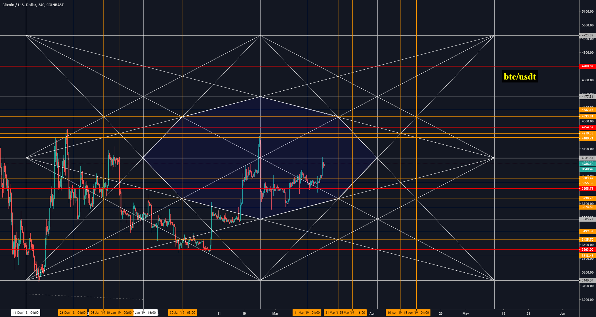 David star for bitcoin David star for bitcoin