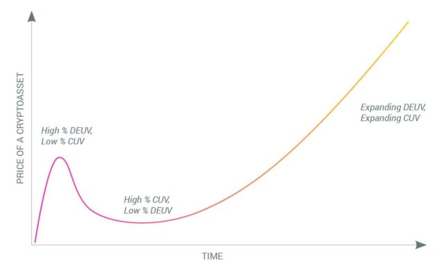 Das kaizen-krypto-markt-modell: ist das bitcoin-ökosystem bereit für die massenadaption? Das kaizen-krypto-markt-modell: ist das bitcoin-ökosystem bereit für die massenadaption?