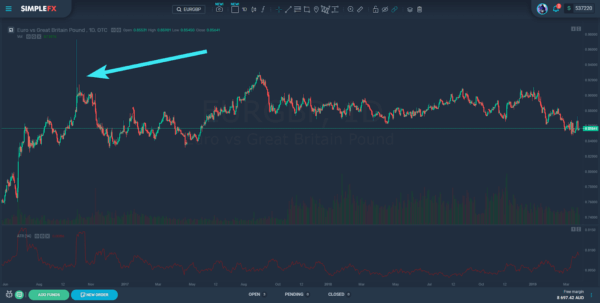 The beauty of eurgbp and gbpchf forex pairs Simplefx, cryptocurrency