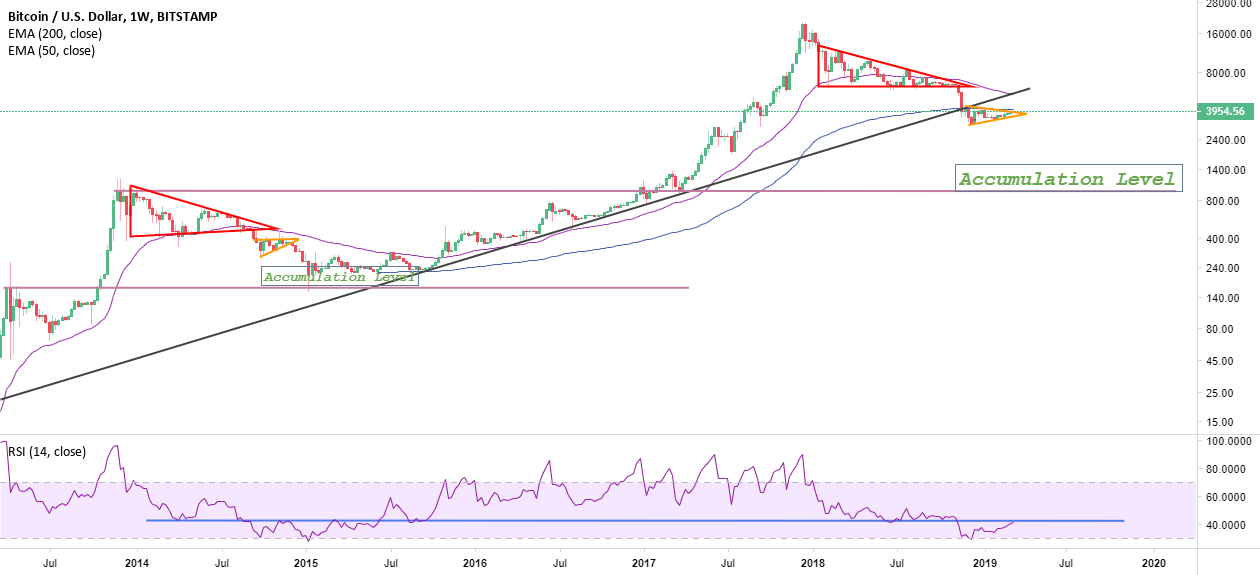Thoughts about bitcoin (2019) Thoughts about bitcoin (2019)