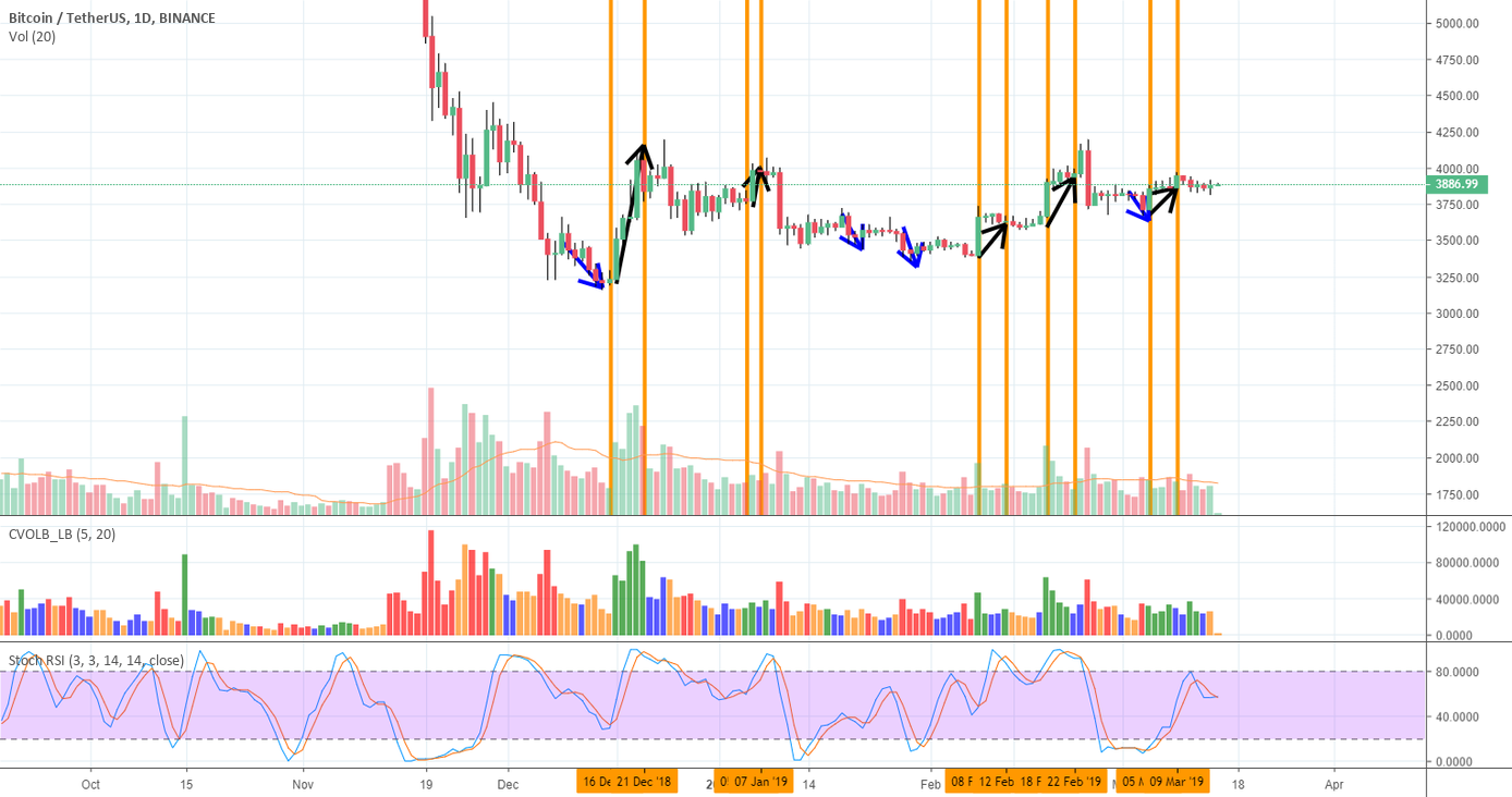 Hidden volume indicator no one talks about. Bitcoin!! Hidden volume indicator no one talks about. Bitcoin!!