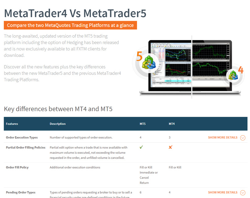 Beginner’s guide to forextime fxtm: complete review Metatrader