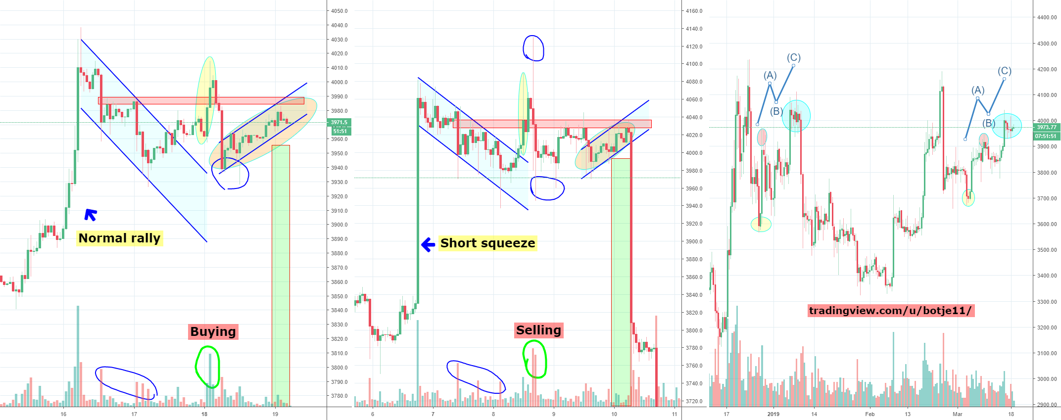 Bitcoin extra fractal update, defcon 1 and 2 :)