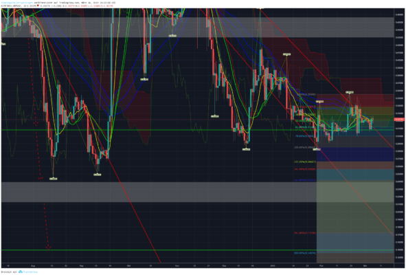 Bitcoin, ethereum und ripple – kursanalyse kw10 – die unterstützungen halten Bitcoin, ethereum und ripple – kursanalyse kw10 – die unterstützungen halten