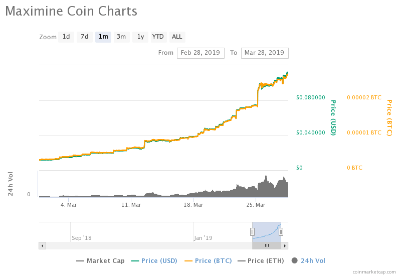 Blockchain researchers say bitcoin exchange lost at least $105 million Blockchain researchers say bitcoin exchange lost at least $105 million