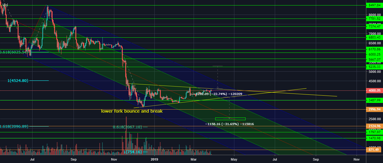 Btc/usd bitcoin where we stand Btc/usd bitcoin where we stand