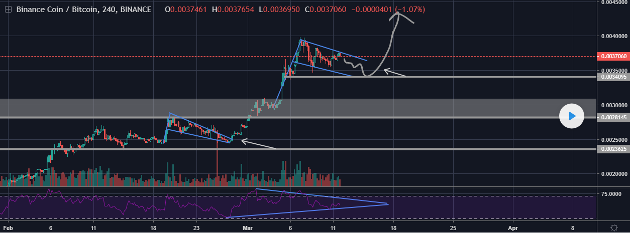 Binance coin bnb price prediction Binance coin bnb price prediction