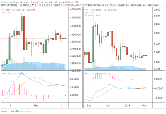 Bitcoin-kursprognose: der kampf der bullen Bitcoin-kursprognose: der kampf der bullen