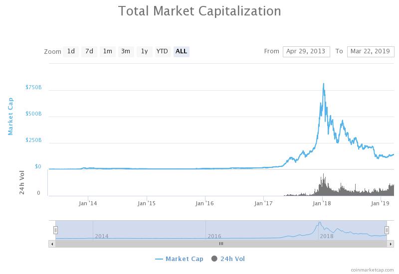 What crypto bear market? Japanese banking giant sbi will soon mine bitcoin What crypto bear market? Japanese banking giant sbi will soon mine bitcoin
