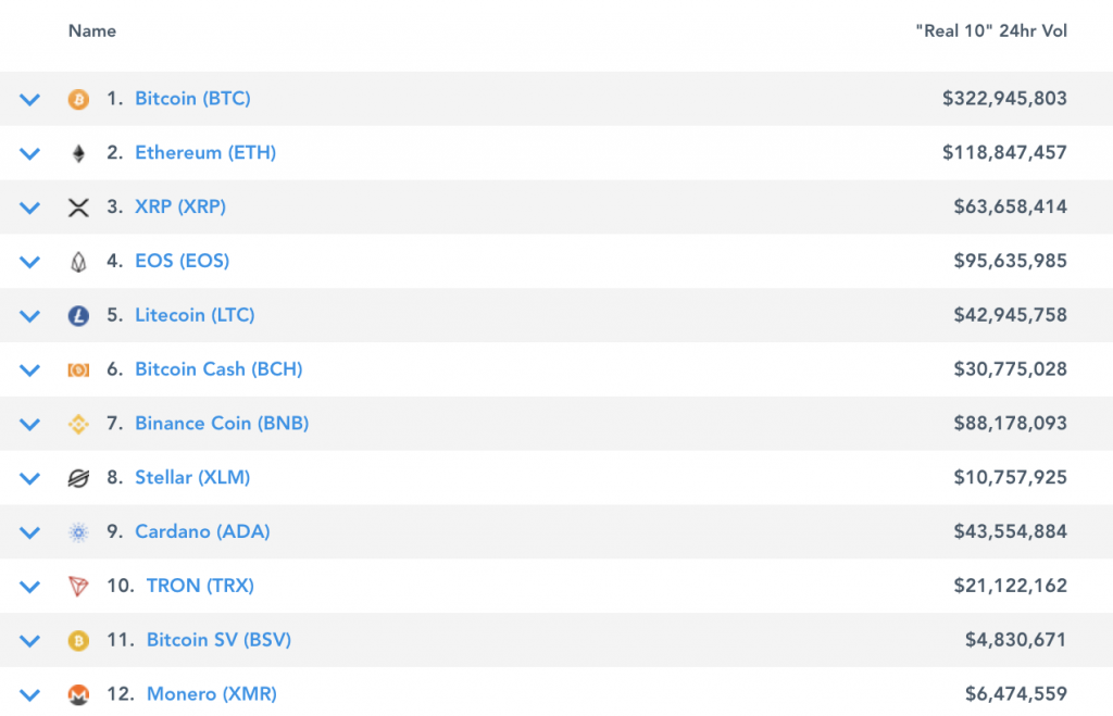 These cryptocurrency data sites aim to be more accurate than coinmarketcap These cryptocurrency data sites aim to be more accurate than coinmarketcap
