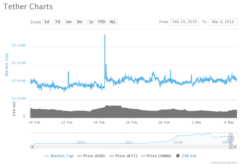 Maybe tether doesn’t plan to quit the stablecoin market after all Maybe tether doesn’t plan to quit the stablecoin market after all