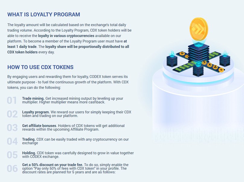 What is codex exchange? Complete beginner’s guide Loyalty program