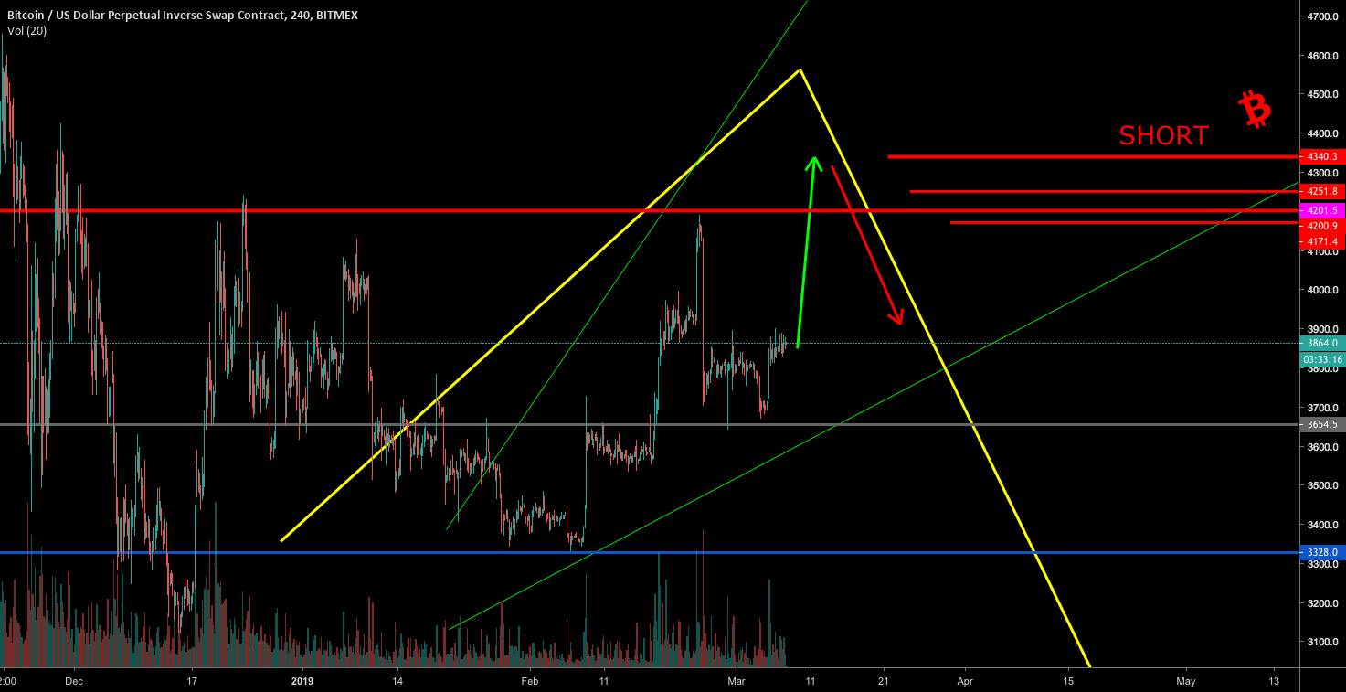 The next move of bitcoin The next move of bitcoin