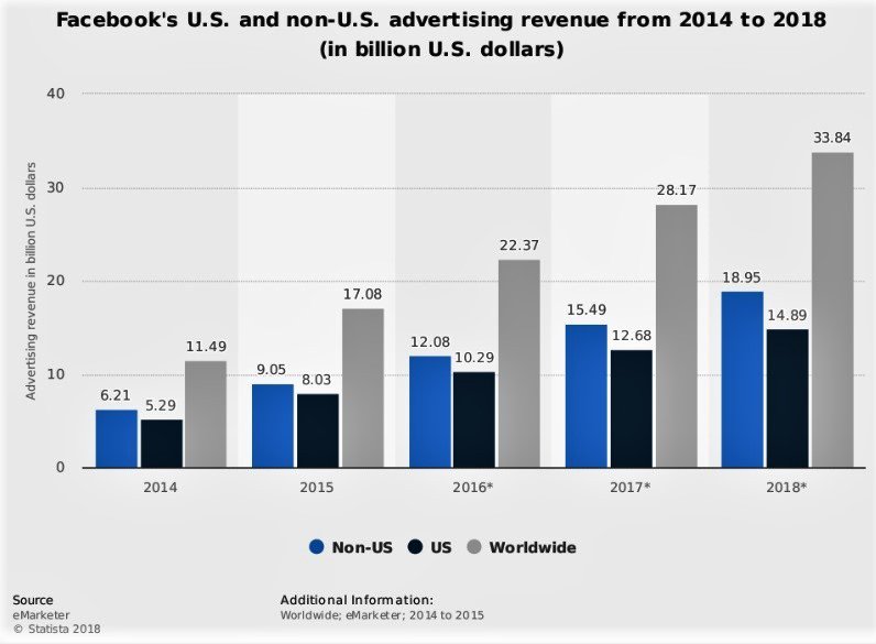 Vive la france! Facebook, google, amazon face $452 million tax bill Vive la france! Facebook, google, amazon face $452 million tax bill