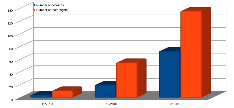 Travala. Com’s cryptocurrency gateway provides travel to 82,000 destinations Travala. Com’s cryptocurrency gateway provides travel to 82,000 destinations