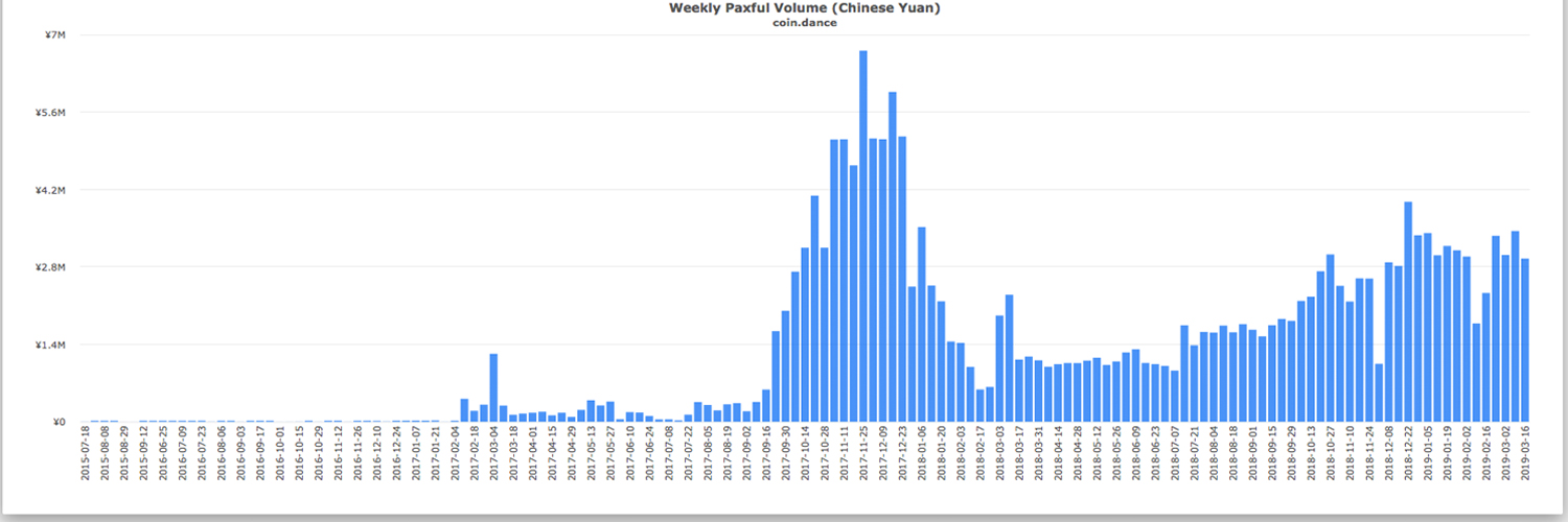 Cny inflows into crypto markets surge after shanghai composite spike Cny inflows into crypto markets surge after shanghai composite spike