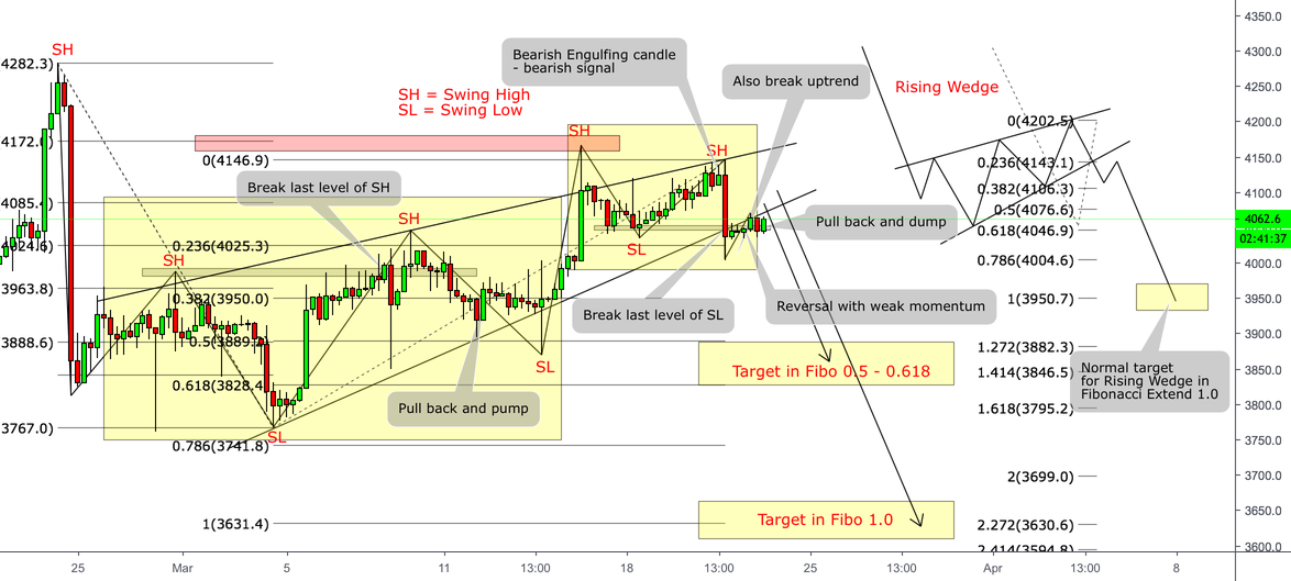 Bitcoin - numerous analysis aspects - bearish market Bitcoin - numerous analysis aspects - bearish market