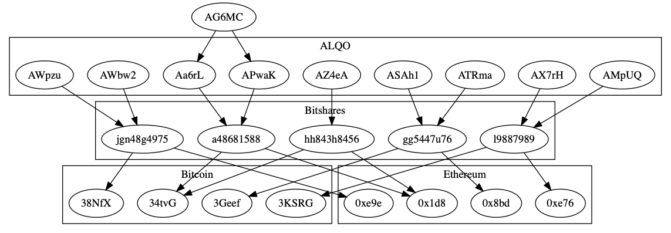 Nutzerbetrug bei alqo? Discord-user auf der spur Nutzerbetrug bei alqo? Discord-user auf der spur