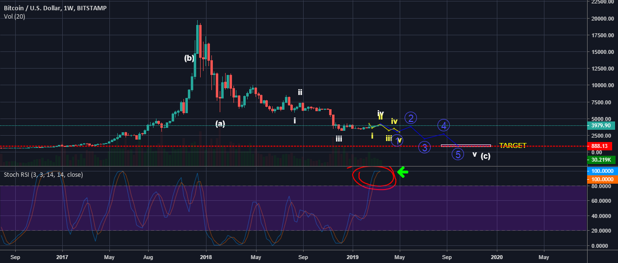 Bitcoin catipulaton???? Bitcoin catipulaton????