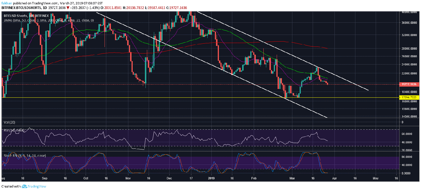 Bitcoin (btc) rallies from strong support, price expected to keep rising Bitcoin (btc) rallies from strong support, price expected to keep rising