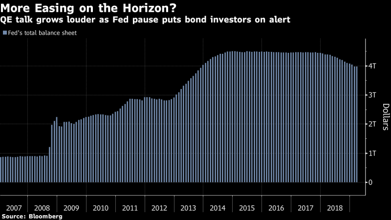 The fed's low interest rates and qe have created a dependent generation The fed's low interest rates and qe have created a dependent generation