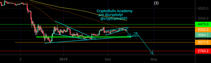 Bitcoin bulls dethroned, bears take over Bitcoin bulls dethroned, bears take over