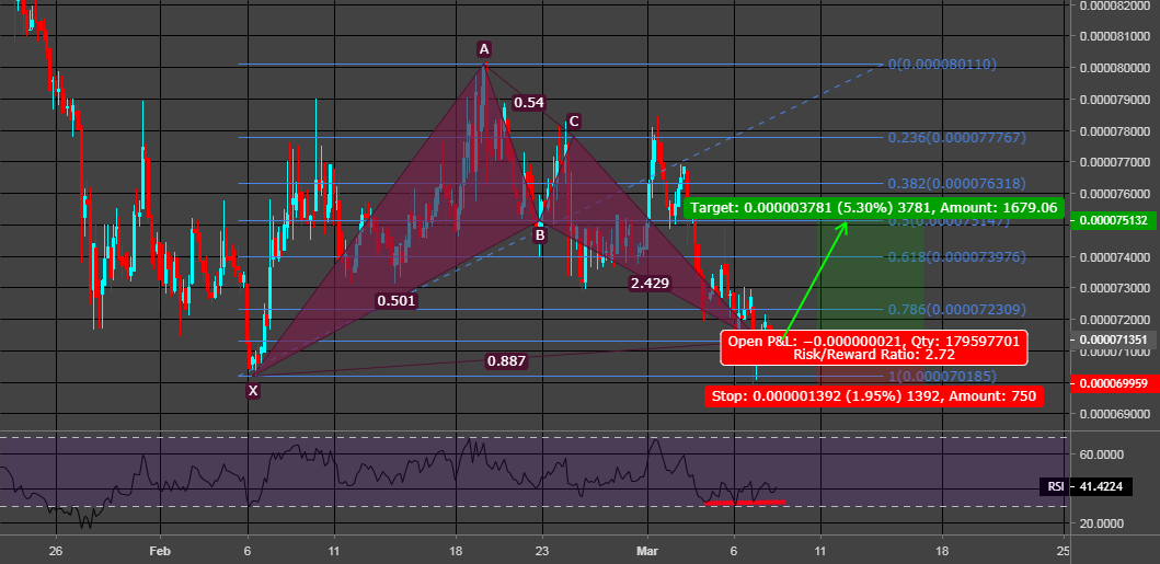 Iota / bitcoin long setup h4 rr=2. 7 Iota / bitcoin long setup h4 rr=2. 7