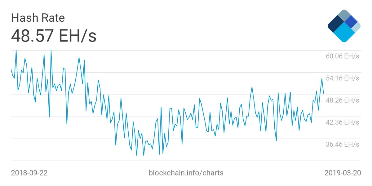 Bitmain set to deploy $80 million worth of bitcoin miners, sources say Bitmain set to deploy $80 million worth of bitcoin miners, sources say