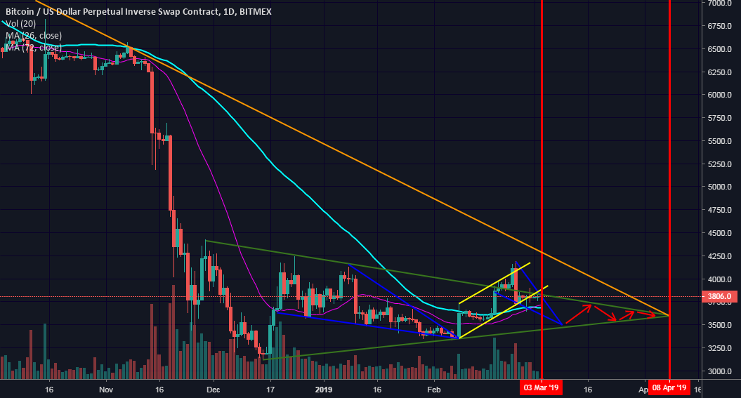 Drawing bitcoin like a child Drawing bitcoin like a child